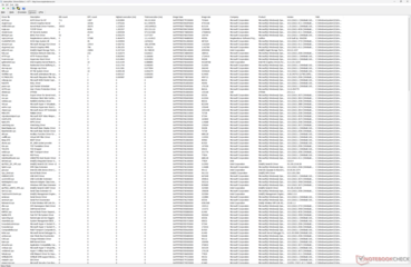 Lista de conductores