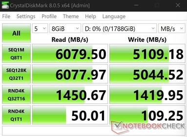 prueba de 8 GB