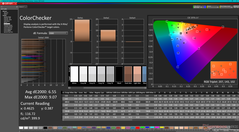 ColorChecker antes de la calibración (HDR activado)