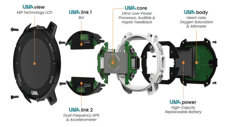 Los módulos individuales pueden intercambiarse (Fuente de la imagen: UNA Watch)