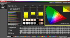 ColorChecker (preajuste estándar)