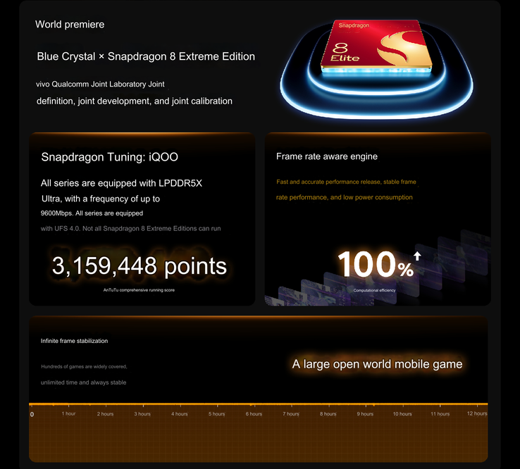 Lo más destacado del rendimiento del Snapdragon 8 Elite en el iQoo 13 (Fuente de la imagen: iQoo - machine translated)