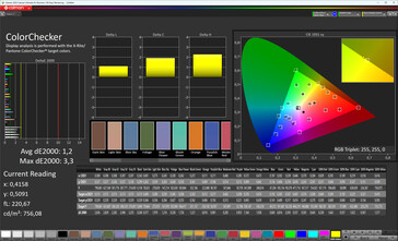 Precisión del color (perfil: Natural, espacio de color de destino: sRGB)
