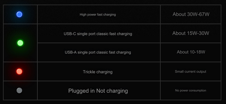 Indicador LED de estado (Fuente de la imagen: Meizu - machine translated)