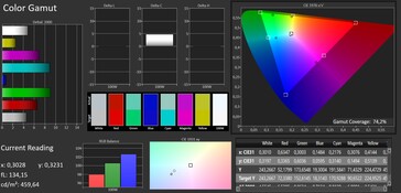 Espacio de color (espacio de color de destino: AdobeRGB; perfil: balance de blancos, cálido)