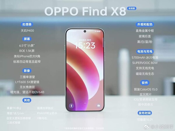 Supuesta hoja de especificaciones del Oppo Find X8. (Fuente de la imagen: Weibo)