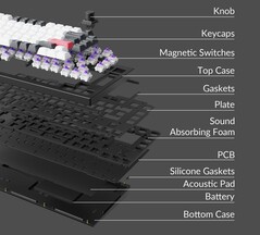 El Keychron Q1 HE tiene mucho que hacer dentro de la funda para suavizar y silenciar la experiencia de tecleo. (Fuente de la imagen: Keychron)