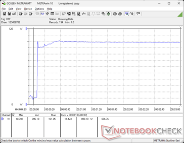 Prime95+FurMark tensión iniciada en la marca 10s