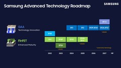 Samsung Foundry podría desechar uno de sus próximos nodos (fuente de la imagen: Samsung)