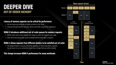 RDNA 4 permite una ordenación más relajada de los flujos de solicitud de ondas. (Fuente de la imagen: AMD)